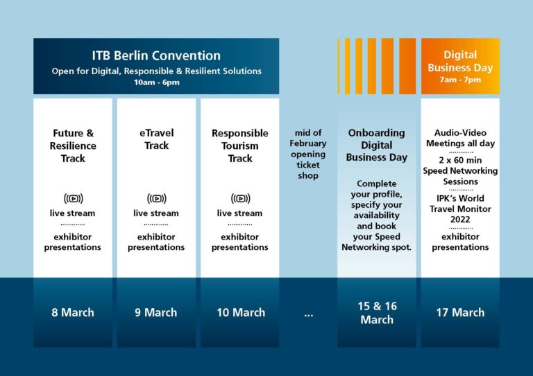 ITB Берлин Конвенц 3 сарын 8-10-ны хооронд виртуал хэлбэрээр зохион байгуулагдана